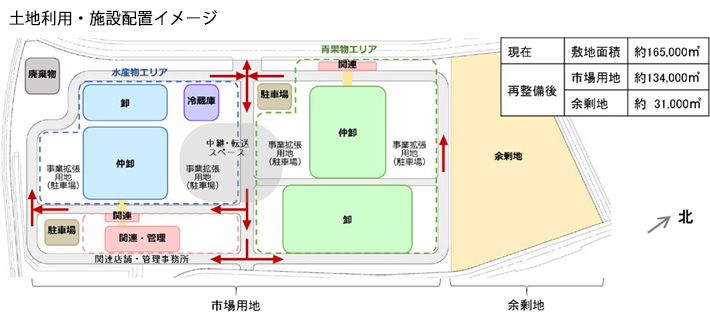 土地利用・施設配置イメージ