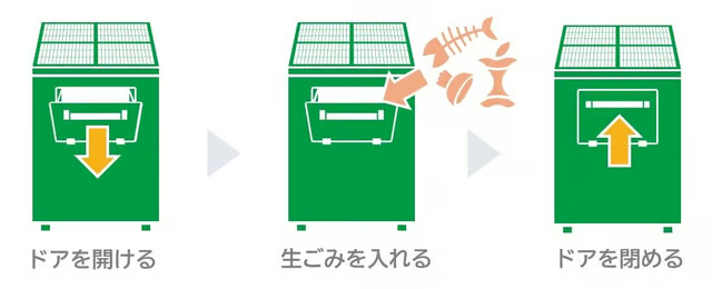 スマートコンポスト