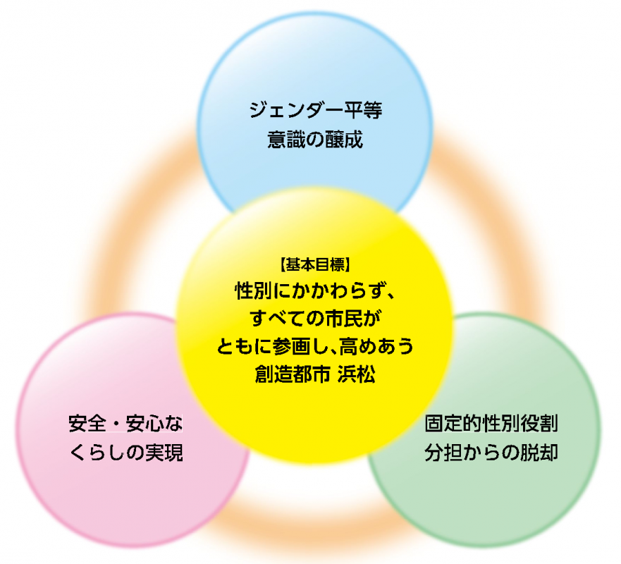 基本目標のイメージ図