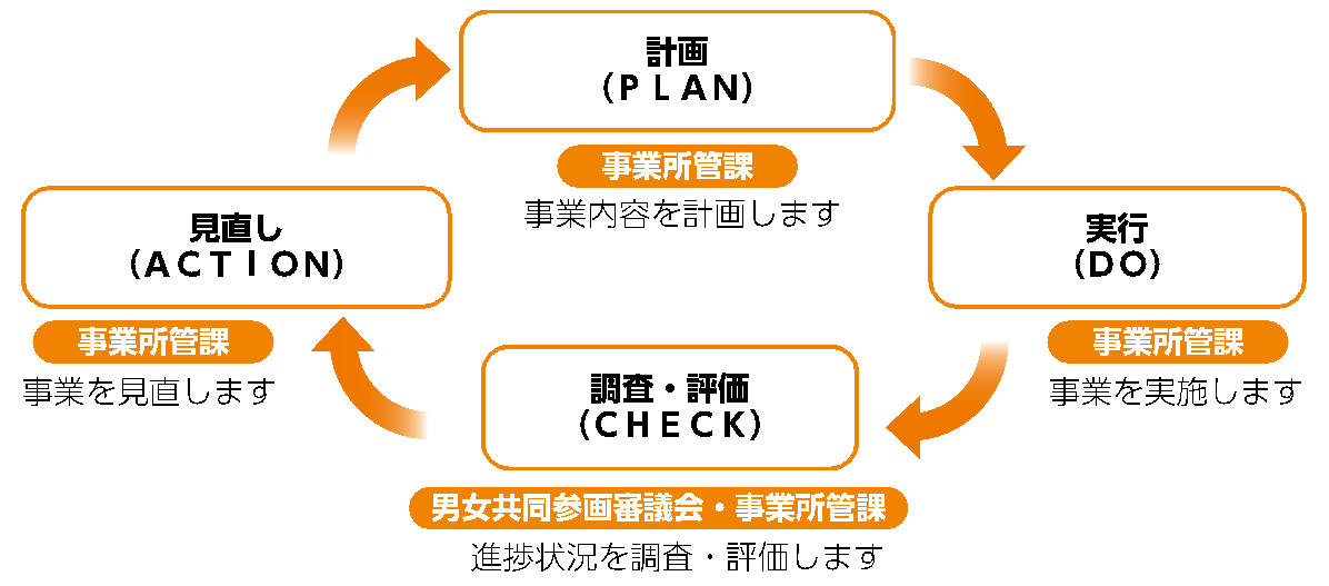 進捗管理のイメージ図
