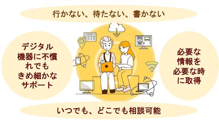 人に寄り添ったデジタル活用のイメージ図