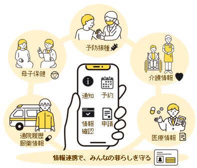 情報連携のイメージ図