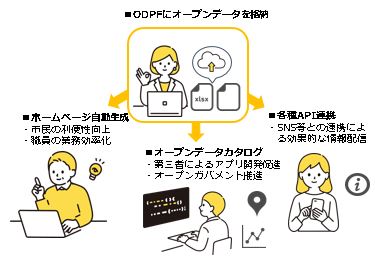 オープンデータプラットフォームのイメージ図