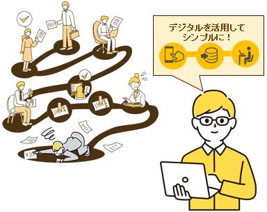 業務改革のイメージ図