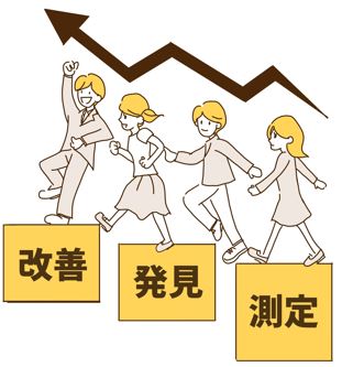 職員エンゲージメントが高まるイメージ図