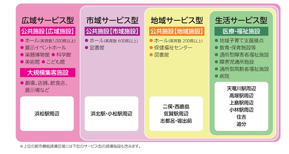 立地適正化計画より抜粋