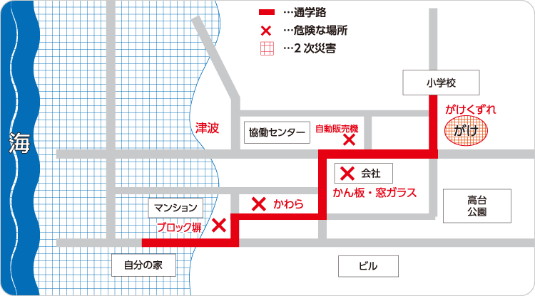 通学路の例に危険箇所を示した図