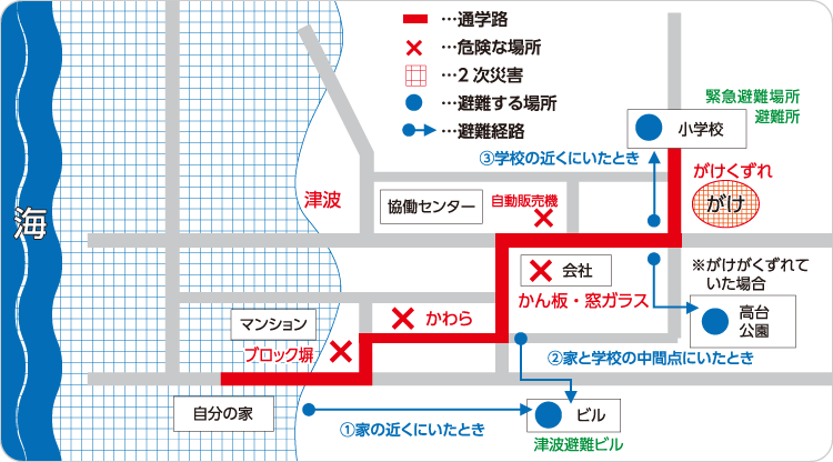 通学路の例に集合場所や約束を示した図