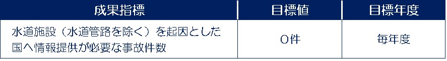 成果指標_水道施設老朽化
