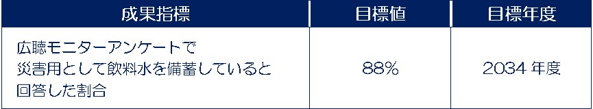 成果指標