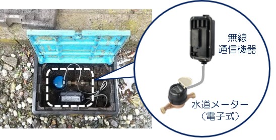 水道スマートメーター設置＜実証実験＞