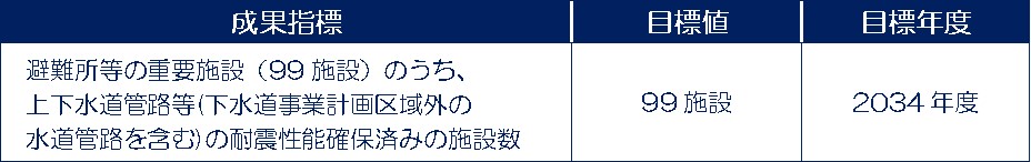 成果指標_99施設