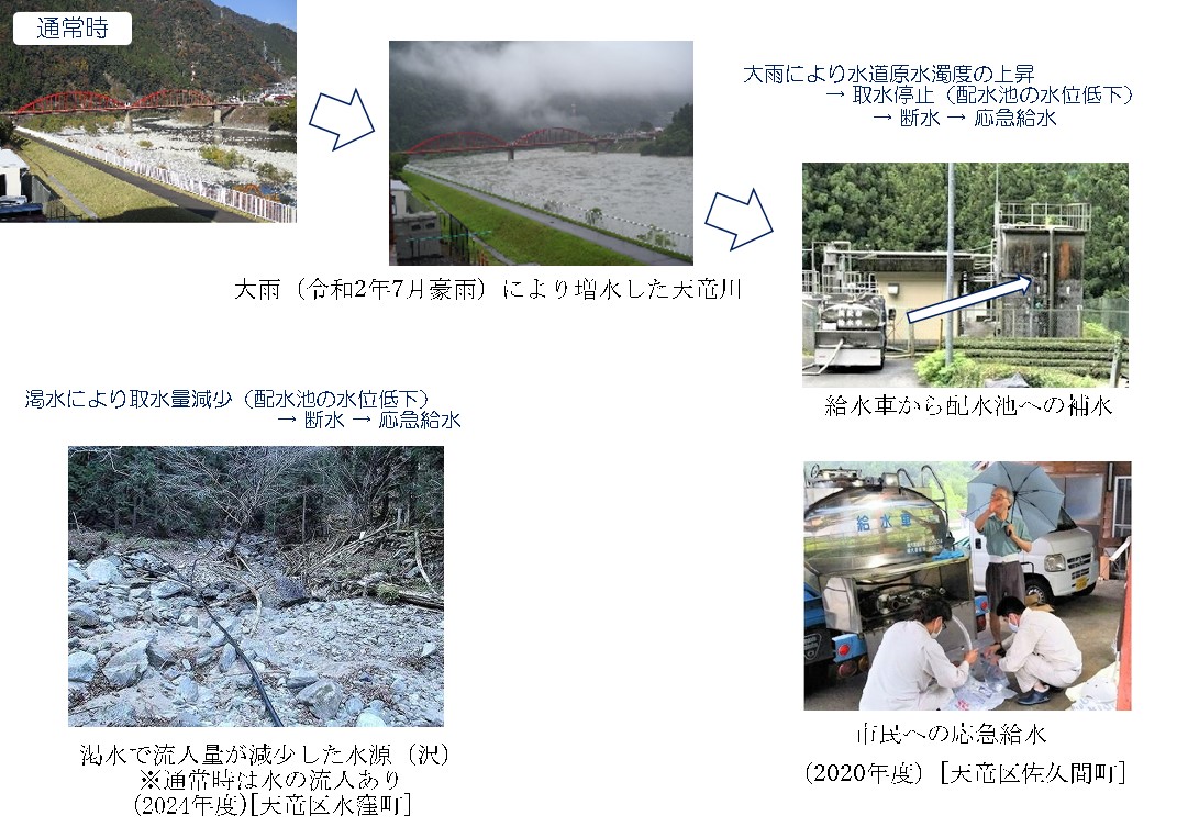 大雨（令和2年7月豪雨）により増水した天竜川