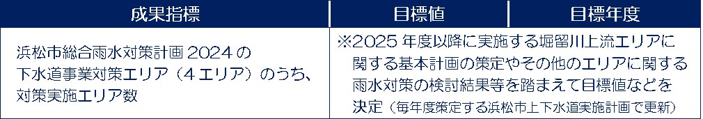 成果指標_雨水対策