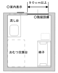 ベビーケアルームの設計例