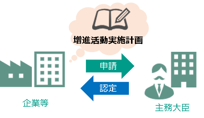 図(増進活動実施計画)