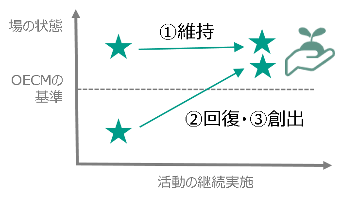 図(増進活動実施計画2)