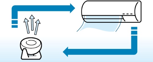 サーキュレーター