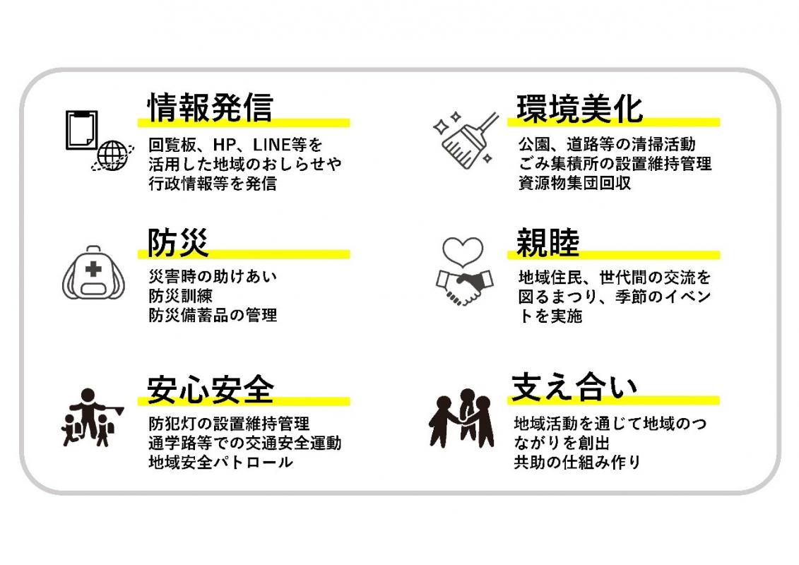 自治会の活動:情報発信、防災、安全安心、環境美化、親睦、支え合いに関する活動