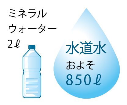 くらしにやさしい水道水