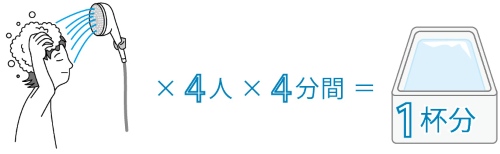 意外に多いシャワーの湯量