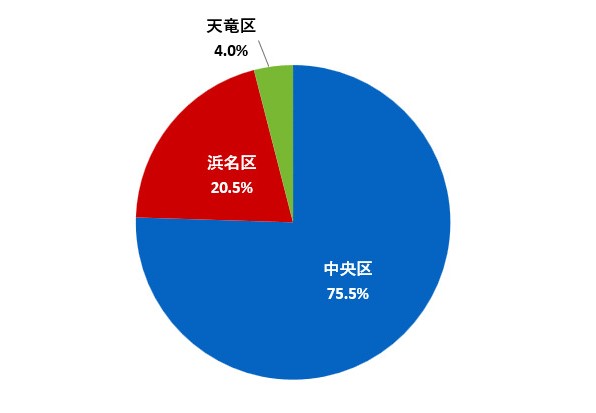 （グラフ）回答者の居住区