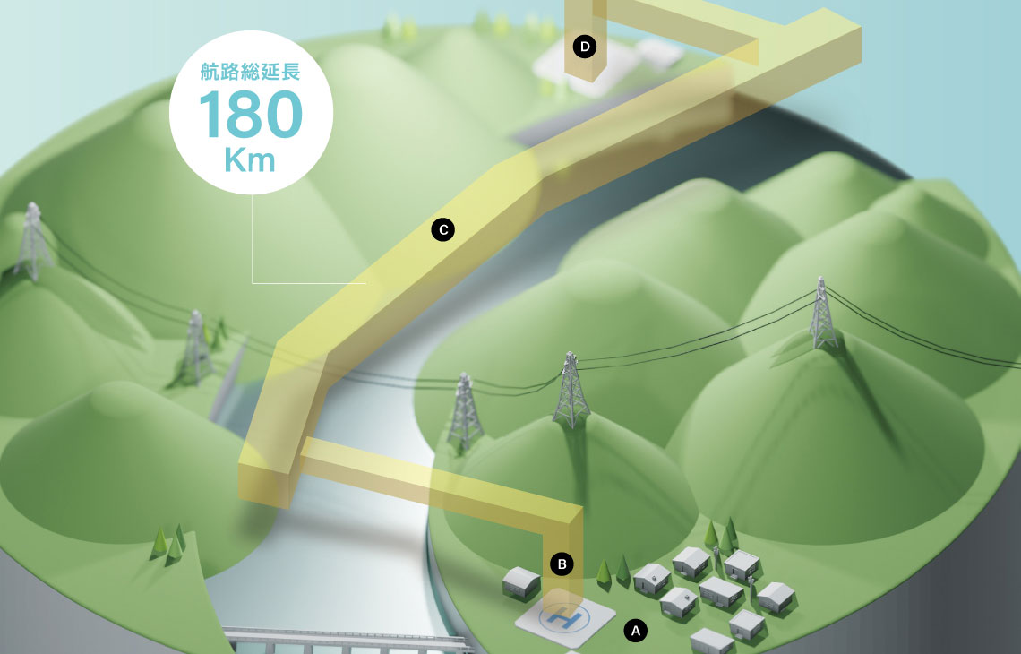 ドローン航路を活用したドローン物流のイメージ