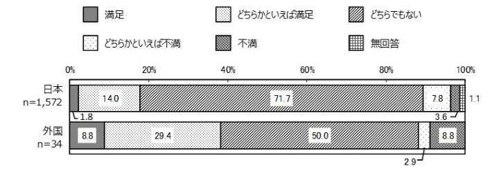 日本と外国の比較
