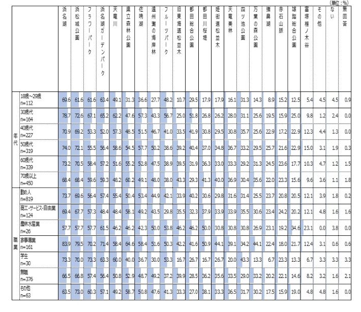 年代別・職業別