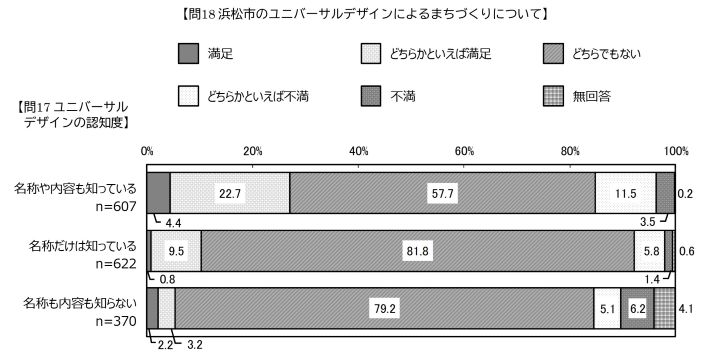 問17と問18の設問間クロス集計