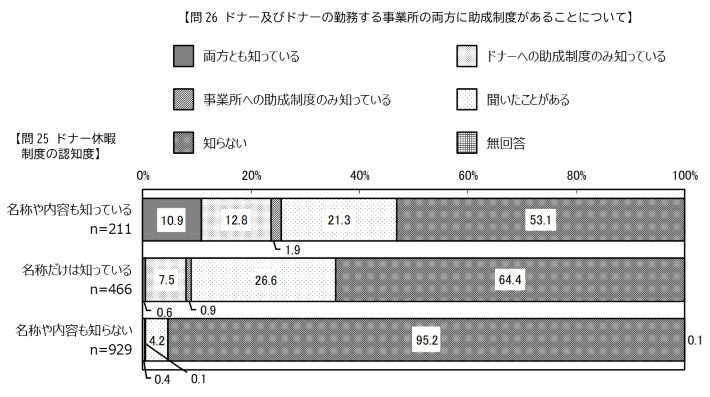 問25と問26の設問間クロス集計