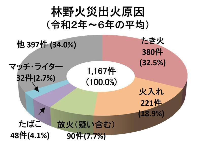 林野火災グラフ