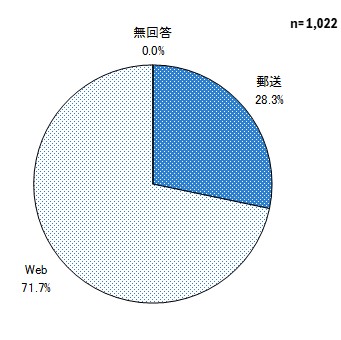 (10)回収種別