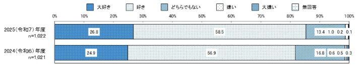 浜松市の好感度