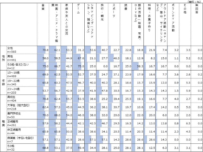 性別・年齢別・職業別