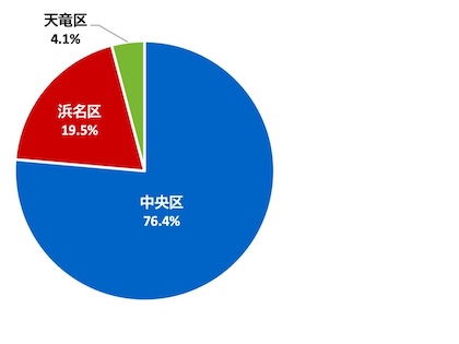 （グラフ）回答者の居住区