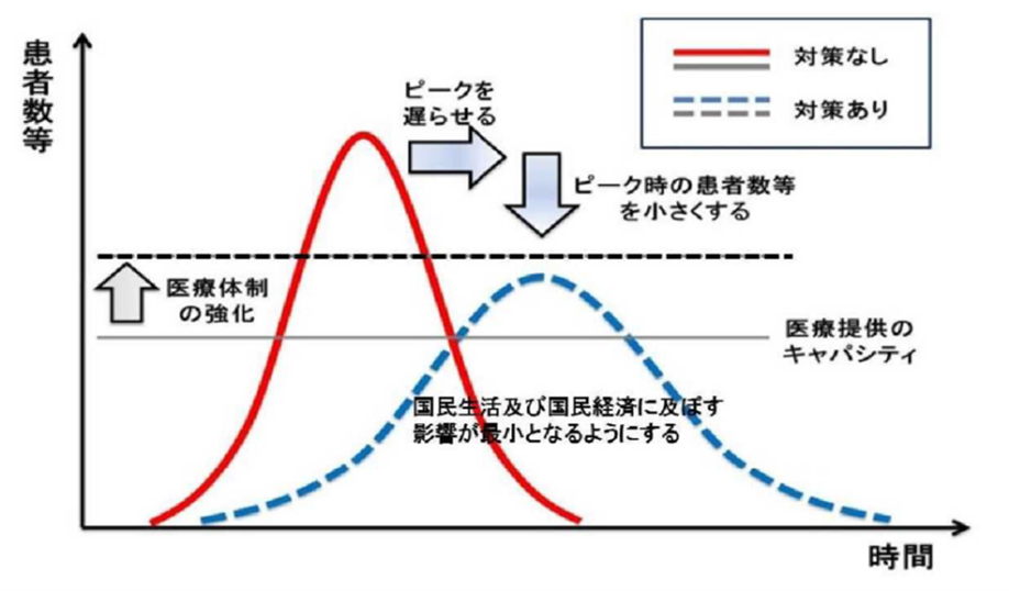 図表3 新型インフルエンザ等対策イメージ図