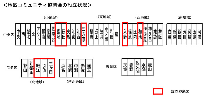 地区コミュニティ協議会の設立状況