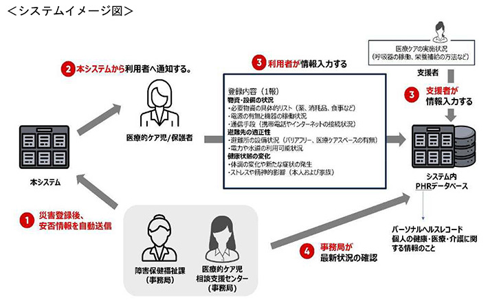 システムイメージ図