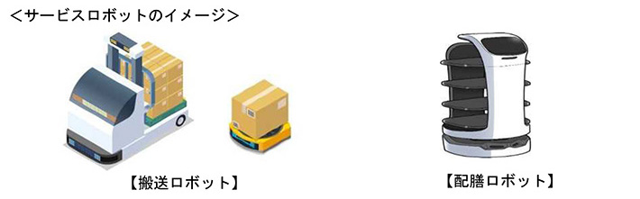 サービスロボットのイメージ