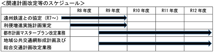 関連計画改定等のスケジュール