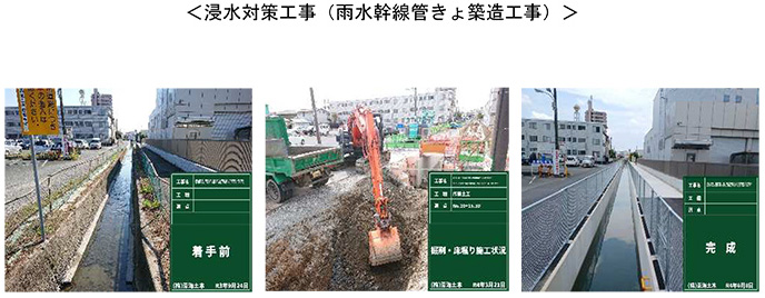浸水対策工事(雨水幹線管きょ築造工事)