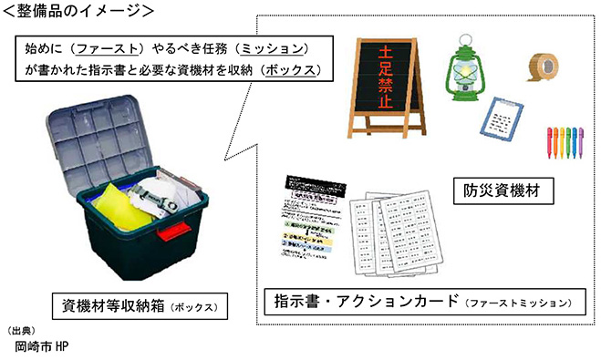 整備品のイメージ