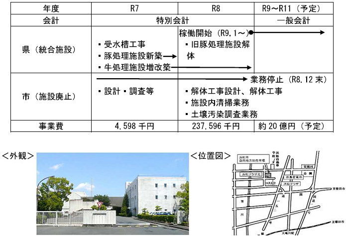 スケジュール（年度別事業費）　外観　位置図