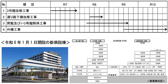 スケジュール 令和6年1月1日開院の新病院棟