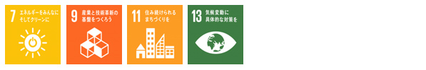 図:SDGs17の目標(7・9・11・13)