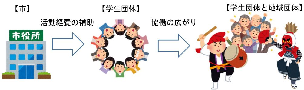 わかものれんけい