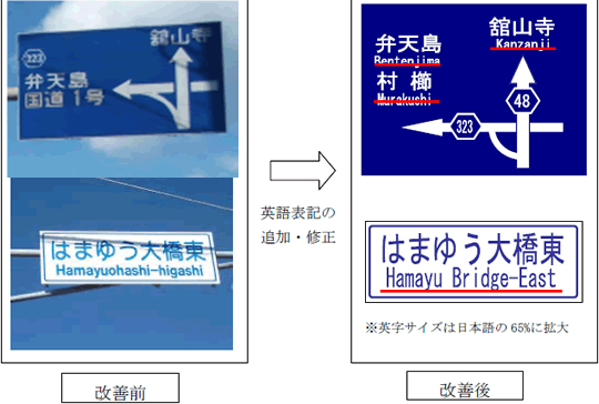 英語表記の追加・修正