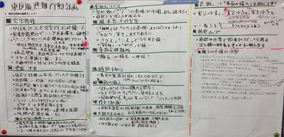 避難行動計画の内容、防災マップについての話し合いのまとめ