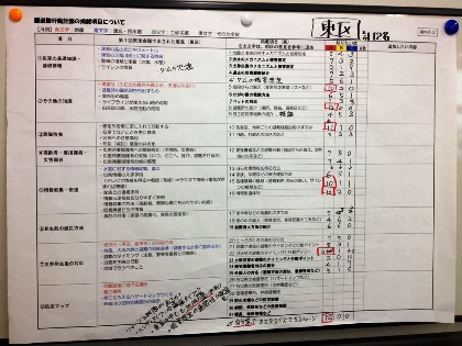 話し合いにより作成した模造紙の写真